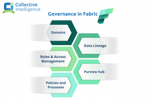 Microsoft's Governance in Fabric