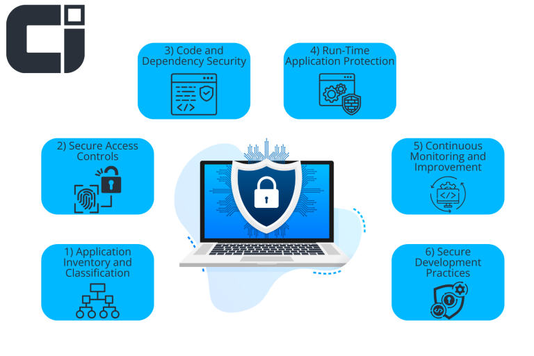 Zero Trust Application Security Implementation Guide