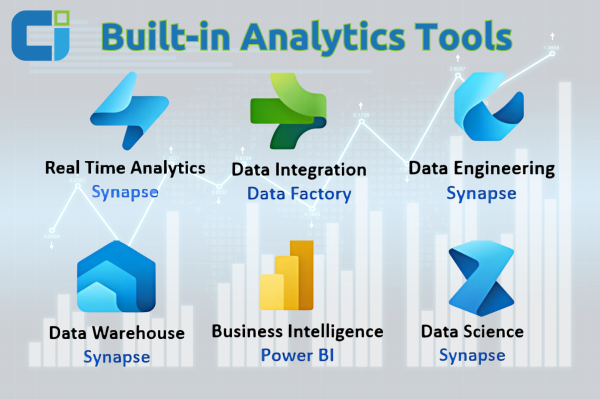 Built-in Analytics Tools