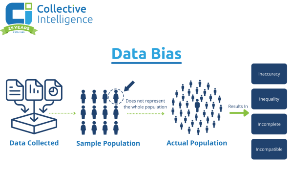 Data Bias