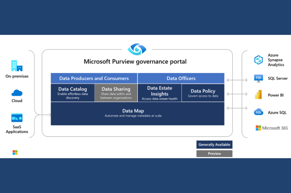 Data Governance