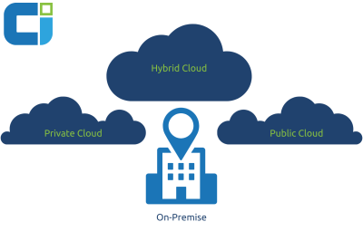 Hybrid Environment Integration