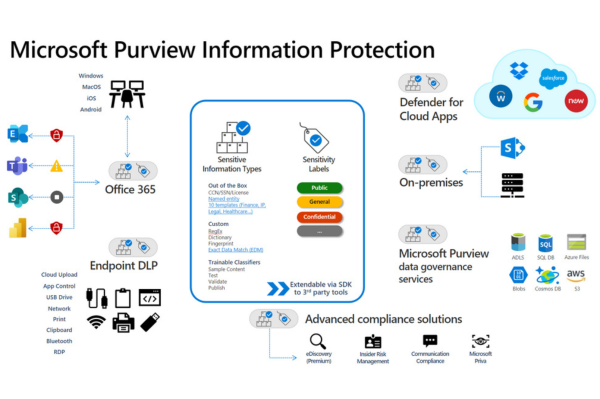 Information Protection