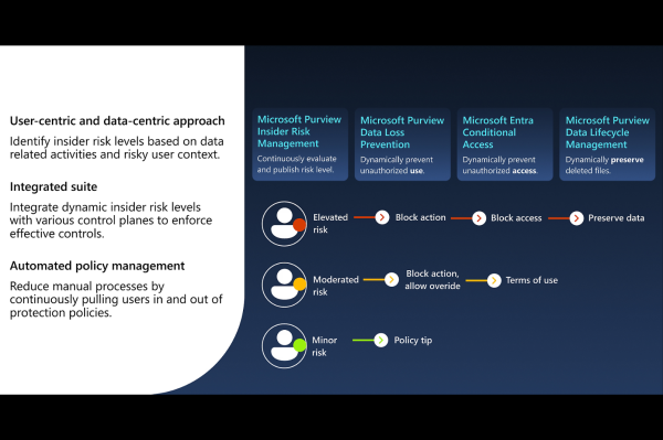 Insider Risk Management