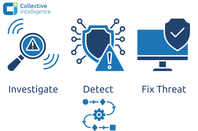 Security Automation