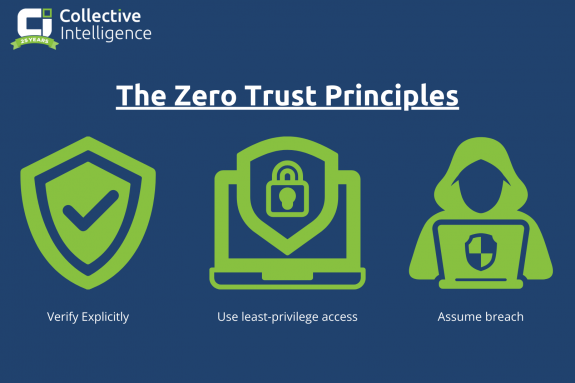 Zero Trust Principles